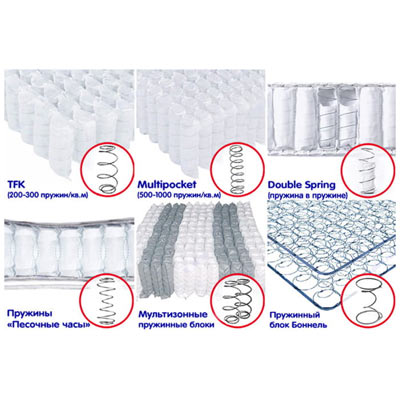 Песочные часы пружины матраса
